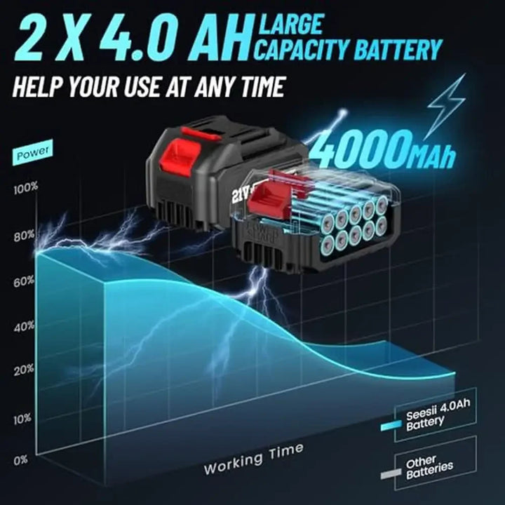 Cordless Impact Wrench, 1/2 in. Maximum Torque 479 ft-lb (650 Nm)